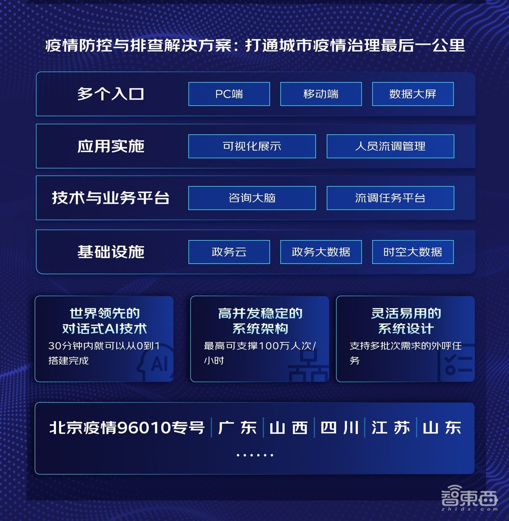 让企业摸着“京东”过河,解密京东云言犀AI,最接地气的数智供应链答案