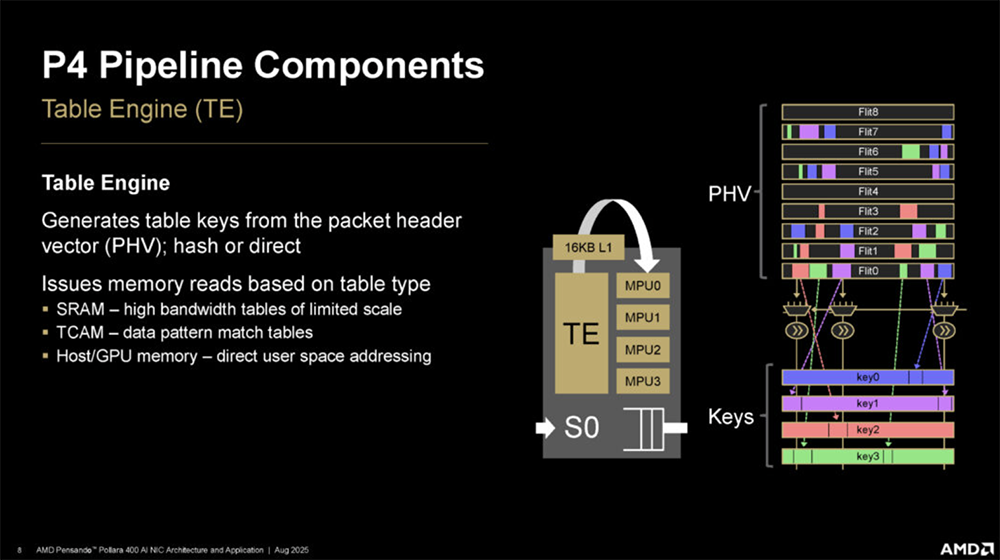 今年Hot Chips最全看点,都在这了!一文看尽芯片界7大风向