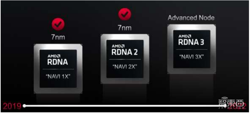 GPU深度报告,三大巨头,十四个国内玩家一文看懂 | 智东西内参