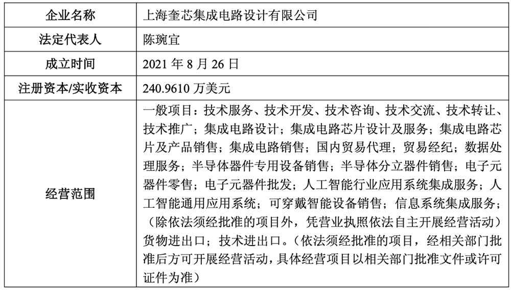 5.4亿!湖南重磅半导体收购