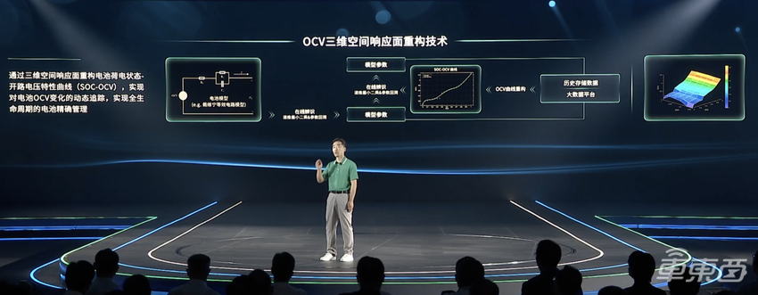 广汽再扔技术炸弹，叫板比亚迪刀片电池