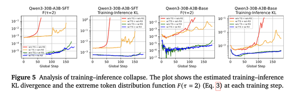 小米AI新论文！雷军千万年薪要挖的DeepSeek天才少女署名