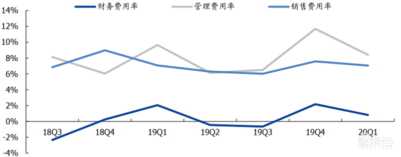 181页报告全景揭秘中国电子产业崛起！疫情挡不住封测、材料、消费电子全面开花
