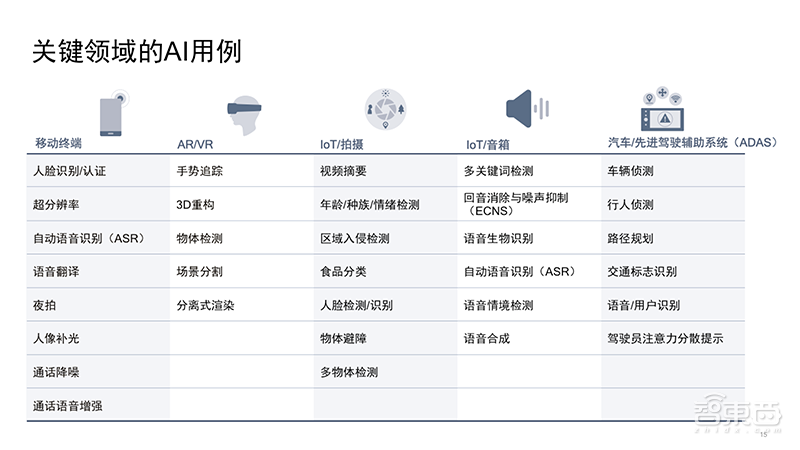 高通李维兴:骁龙855 5G终端超30款,成立高通AI Research | GTIC2019