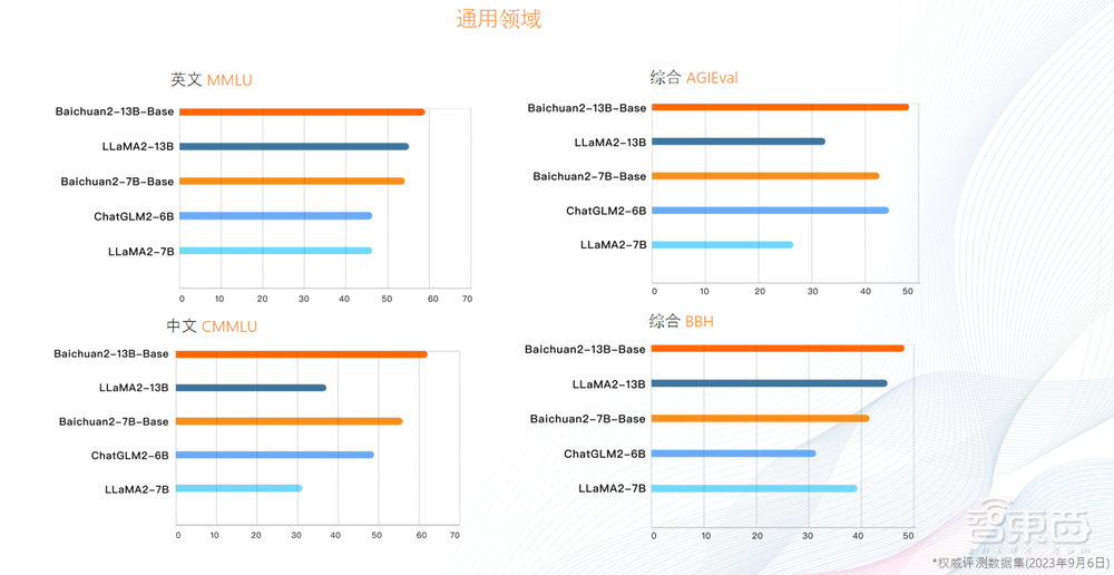 性能碾压Llama 2,全球下载量超500万,百川智能开源模型凭什么?