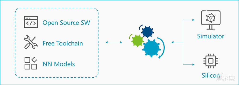 推出新一代NPU！安谋科技应战AI新时代，要催化本土芯片创新
