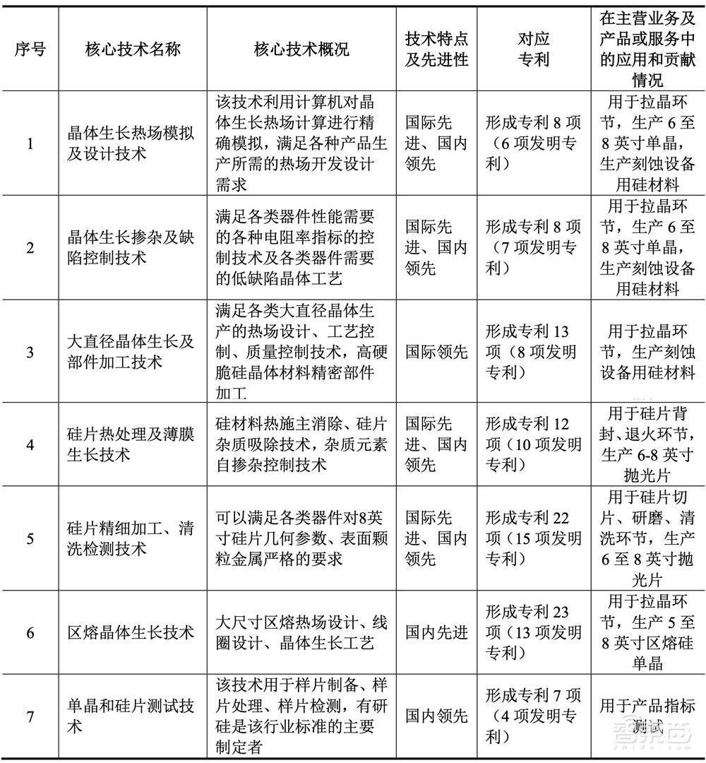 刚刚,国产大硅片商上市,股价飙涨115%,市值265亿元