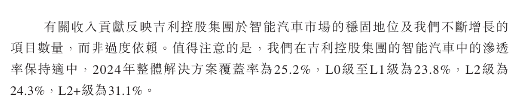吉利地平线投的智驾公司再度冲击港股！超7成营收来自吉利，累计落地超290个项目