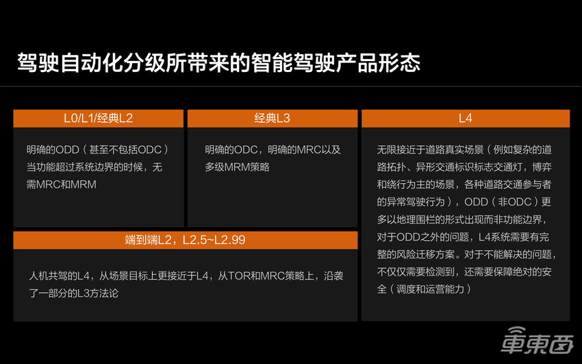 智能驾驶下一战：数据，数据，还是数据！
