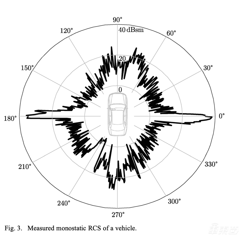 蔚来ES8开L2撞人又撞车,为啥装24个传感器都躲不开?
