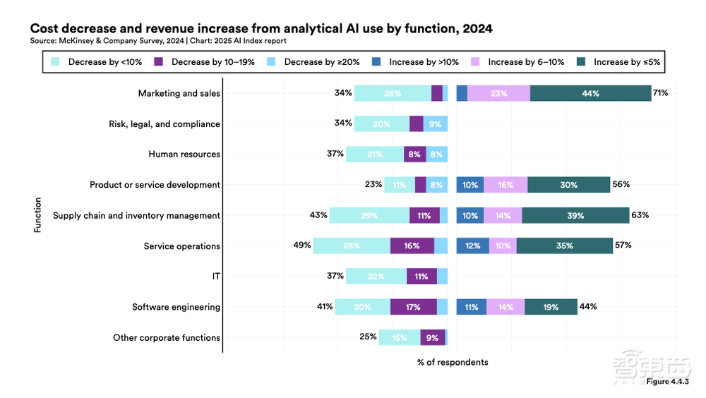 斯坦福456頁AI報(bào)告劃重點(diǎn)：中美AI競爭格局變了！