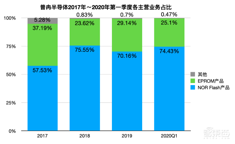 又一存储芯片厂商冲刺科创板！创维入股，中芯代工，产品落地华米OV