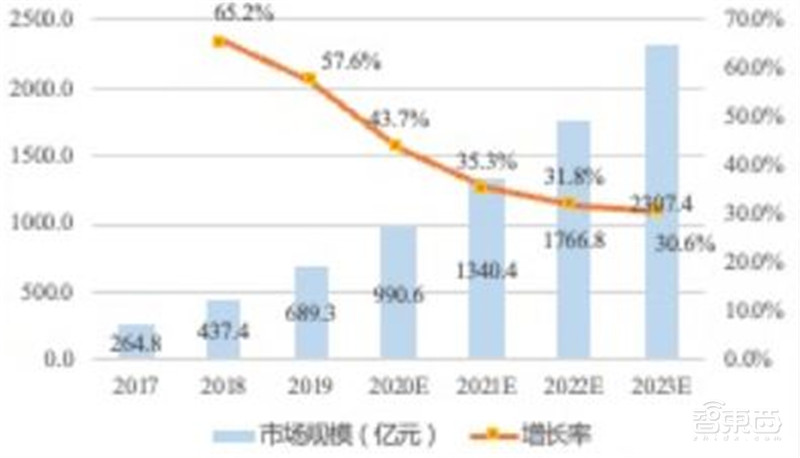 5G用户超1.6亿!2021中国互联网发展报告出炉,九大领域一文看懂 | 智东西内参