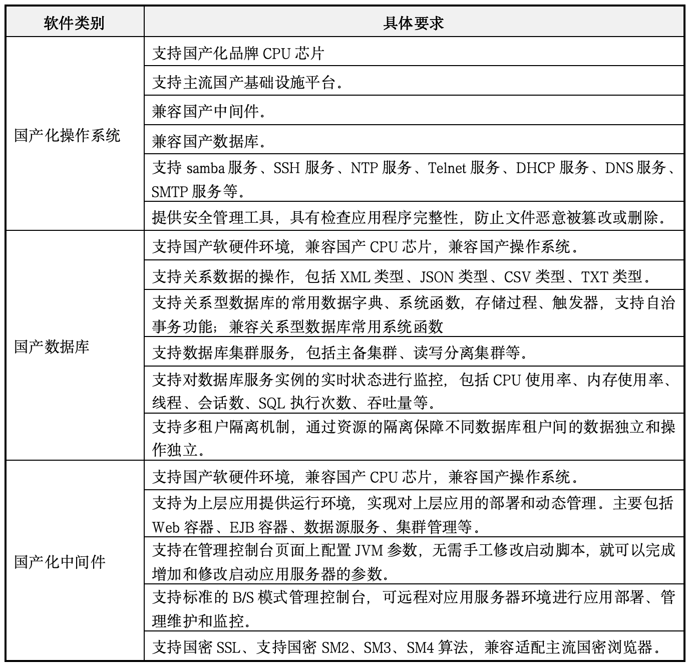 2億大單！華為云和阿里云瓜分