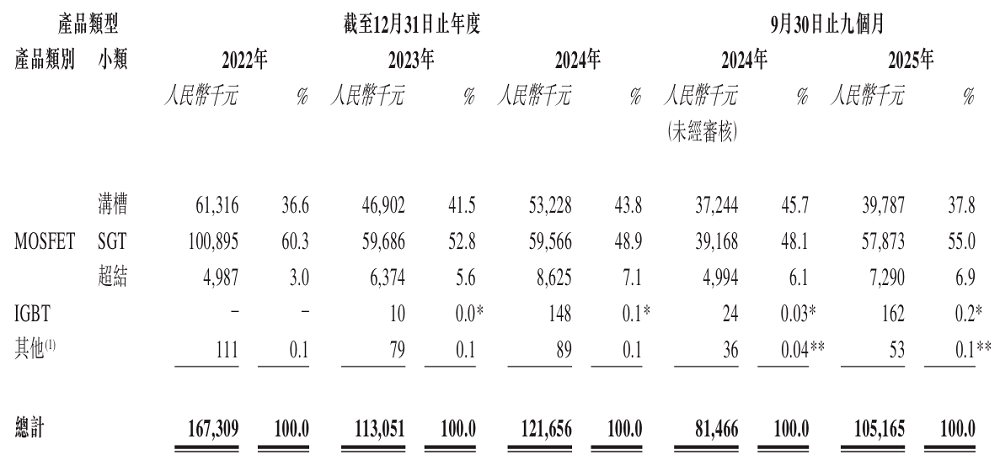 深圳半导体夫妻档，再战港股IPO