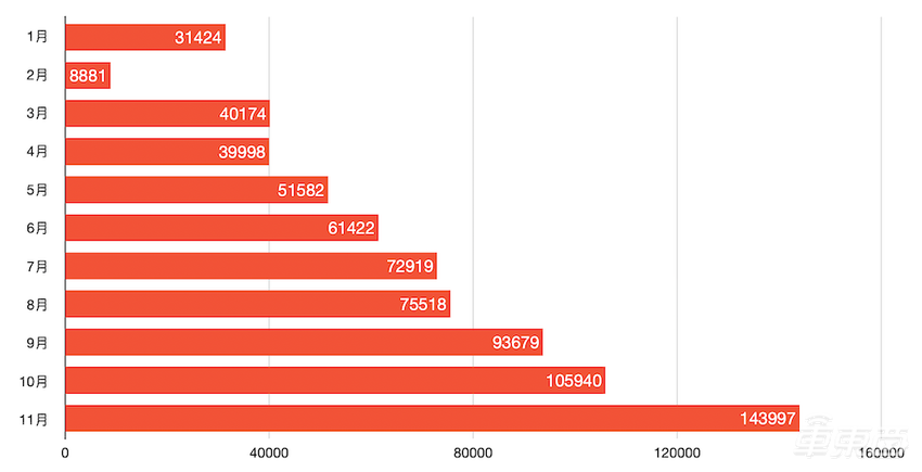 新造车“大闹天宫”！2020新能源车市九大真相，让数据说话