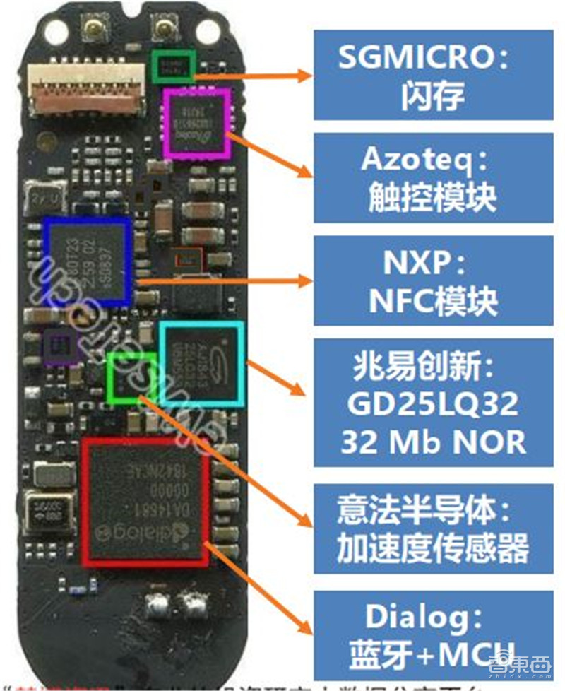 深度揭秘MCU芯片,汽车电子王者!缺芯潮的主角 | 智东西内参