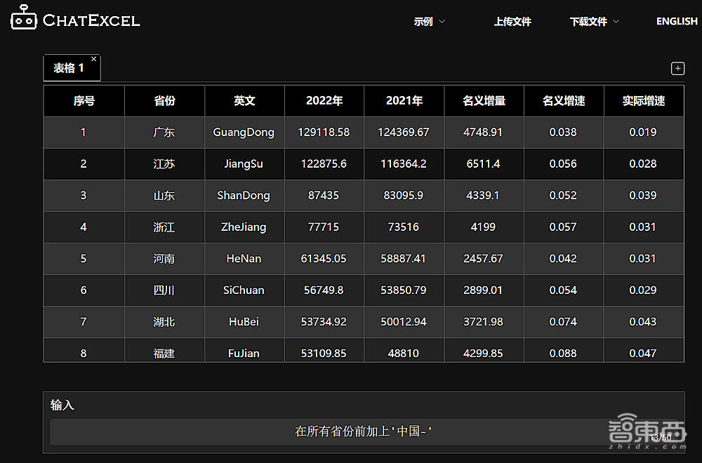 复旦MOSS升级版开源上线;马斯克启动TruthGPT;海康训练出百亿参数CV大模型丨AIGC大事周报