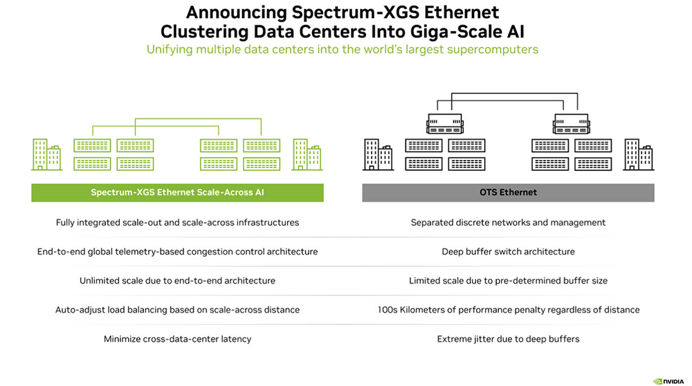 今年Hot Chips最全看点,都在这了!一文看尽芯片界7大风向