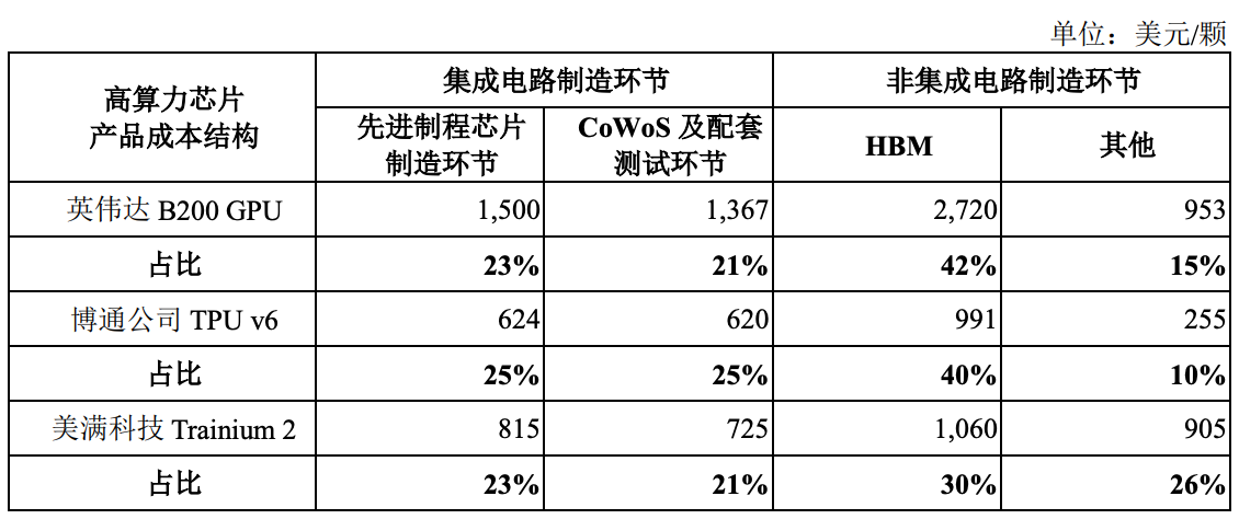 暴涨400%!江苏冲出一个千亿半导体IPO,前中芯国际高管掌舵