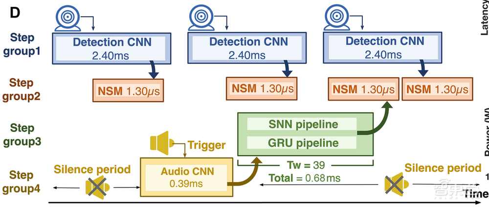 让机器人玩猫捉老鼠，清华类脑芯片再登国际顶刊Science子刊！