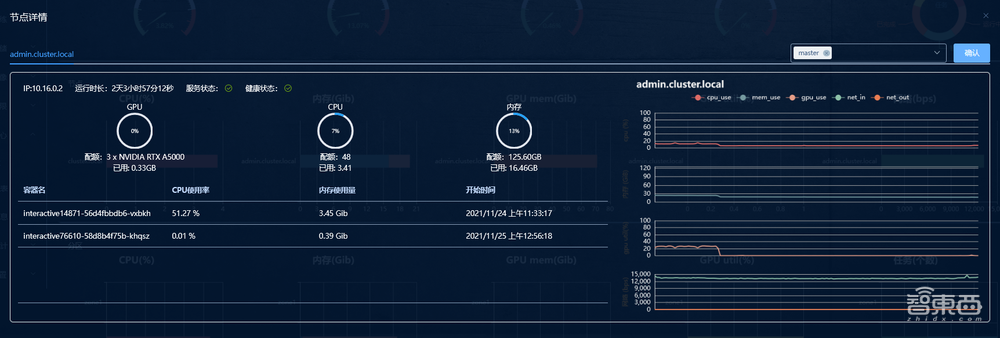 惠普最新推出的AI開發(fā)平臺測評：多用戶協(xié)同開發(fā)模型和算力資源管理的有力工具！