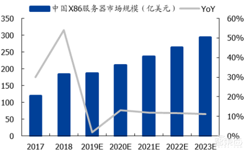 揭秘晶圆代工产业！告别“缺芯”之痛，三大需求推动国内产业链腾飞【附下载】| 智东西内参