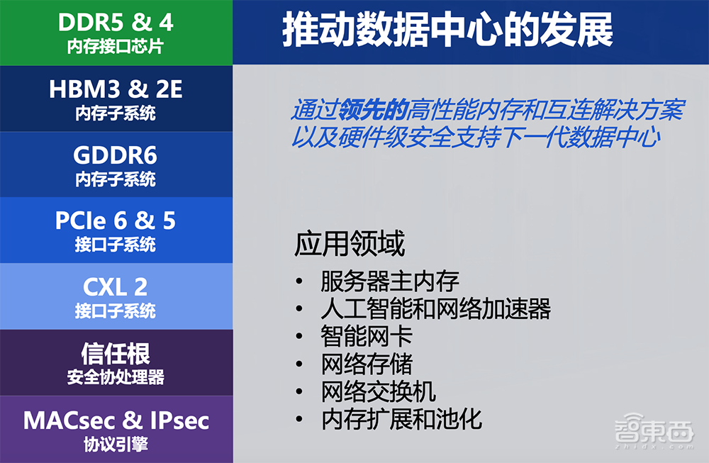 缓解AI推理算力焦虑,高带宽GDDR6成杀手锏?
