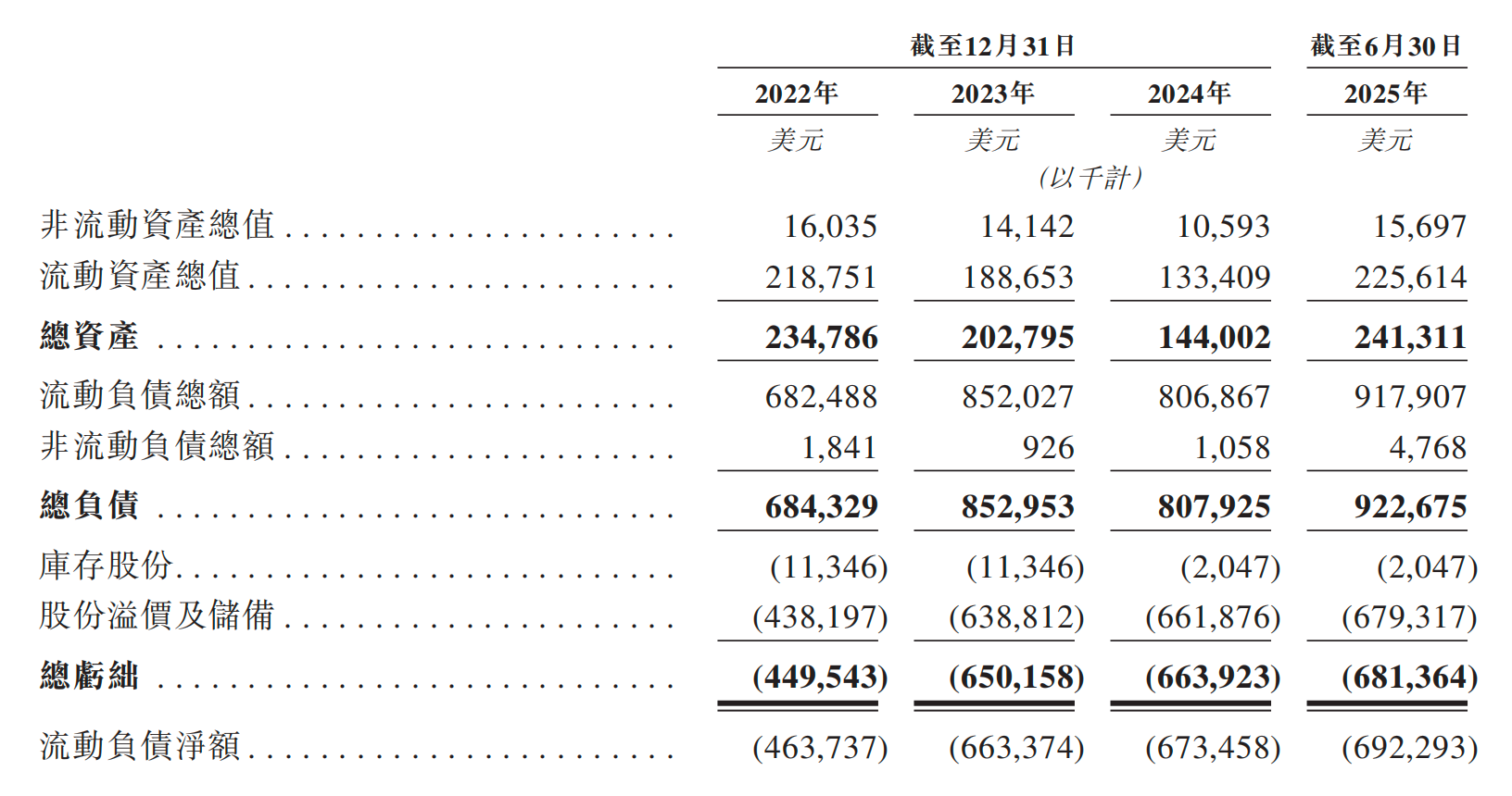 开盘涨超45%，市值160亿！腾讯投的AI黑马登陆港交所