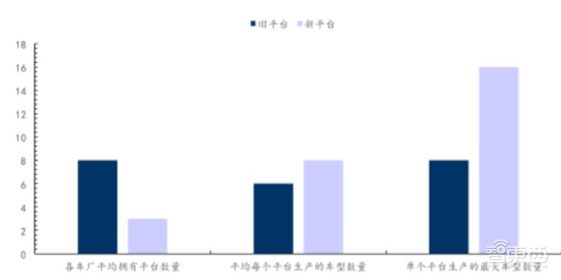 万字报告!一文看懂全球车厂的技术家底模块化平台【附下载】| 智东西内参
