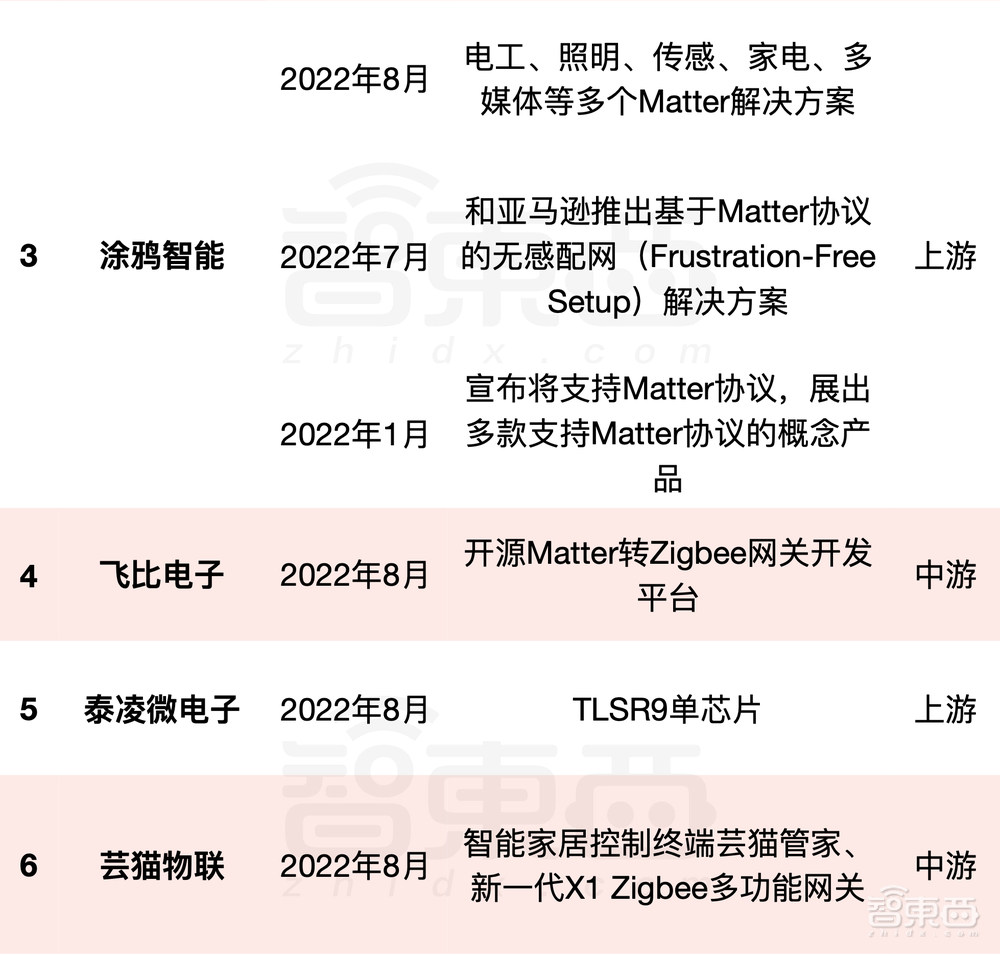 苹果和华为何时走到一起？全球智能家居标准即将落地，14个中国玩家起底