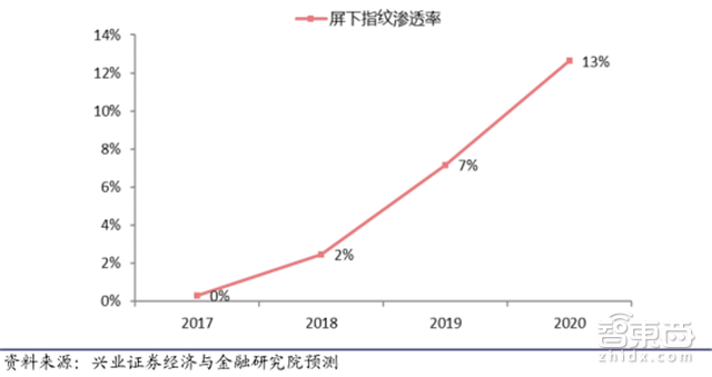 苹果秋季新品全剧透!三款iPhone+两款手表【附下载】| 智东西内参