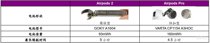 TWS耳机火遍华强北!为何干不过苹果AirPods?三大痛点四大新技术看行业真相【附下载】| 智东西内参