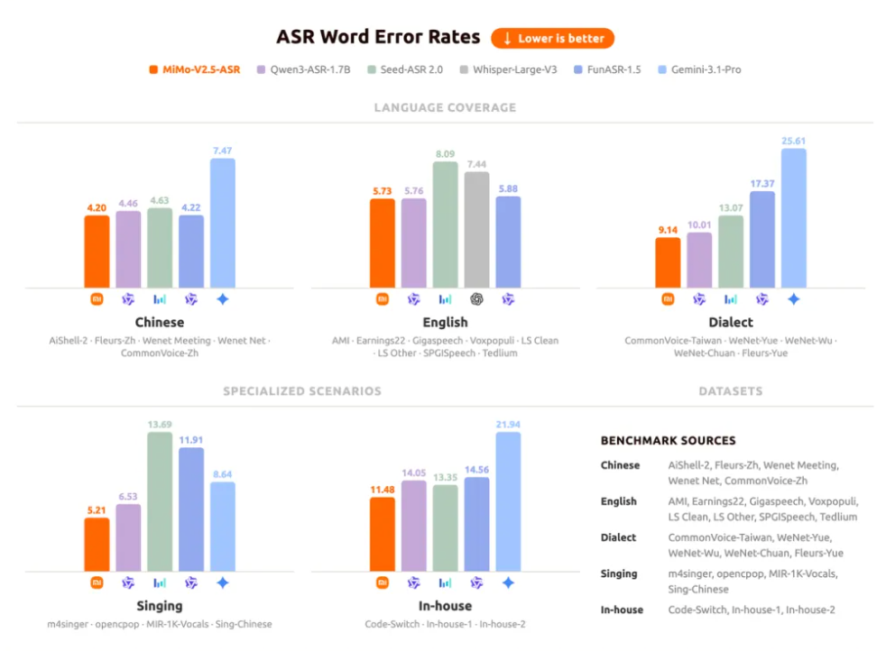 罗福莉又上分了！小米连甩4款模型，让AI超逼真配音
