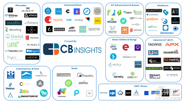 一文读懂工业物联网 全面核心玩家和技术体系【附下载】| 智东西内参