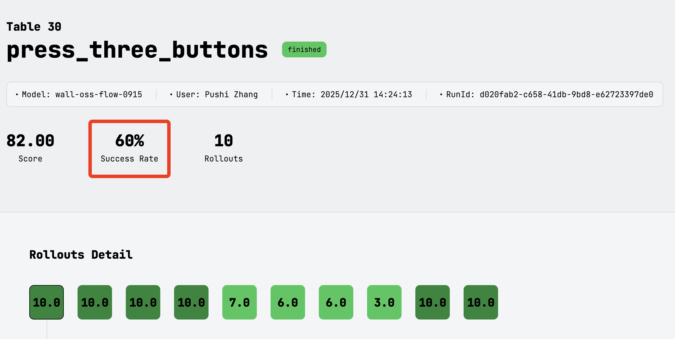 超越Pi0，多项任务第一：中国开源具身智能模型新纪录，叠洗碗巾、浇盆栽全胜任