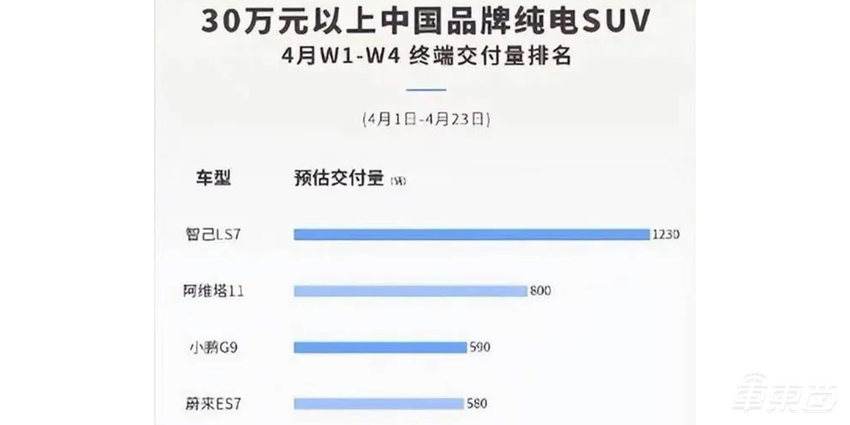 一手降低车型价格，一手布局新车型，智己汽车今年要冲击月销过万