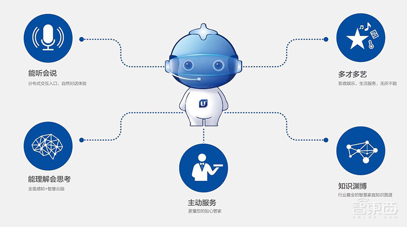 对话海尔U+：三大核心技术，海尔智家如何构建智慧家庭新生态？  