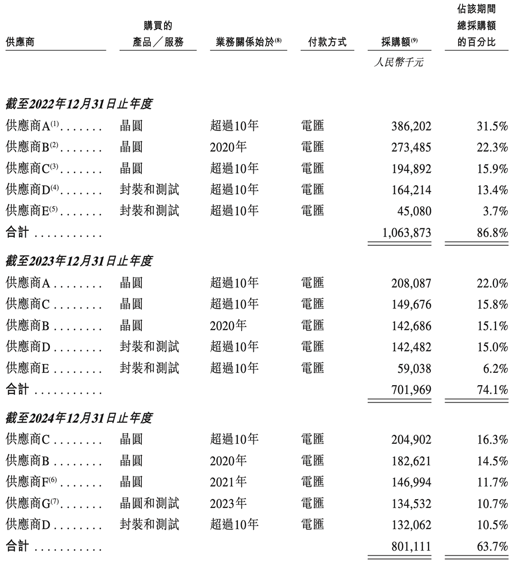 杭州功率半導體“小巨人”沖刺港交所！小米寧德時代都投了，三年收入49億