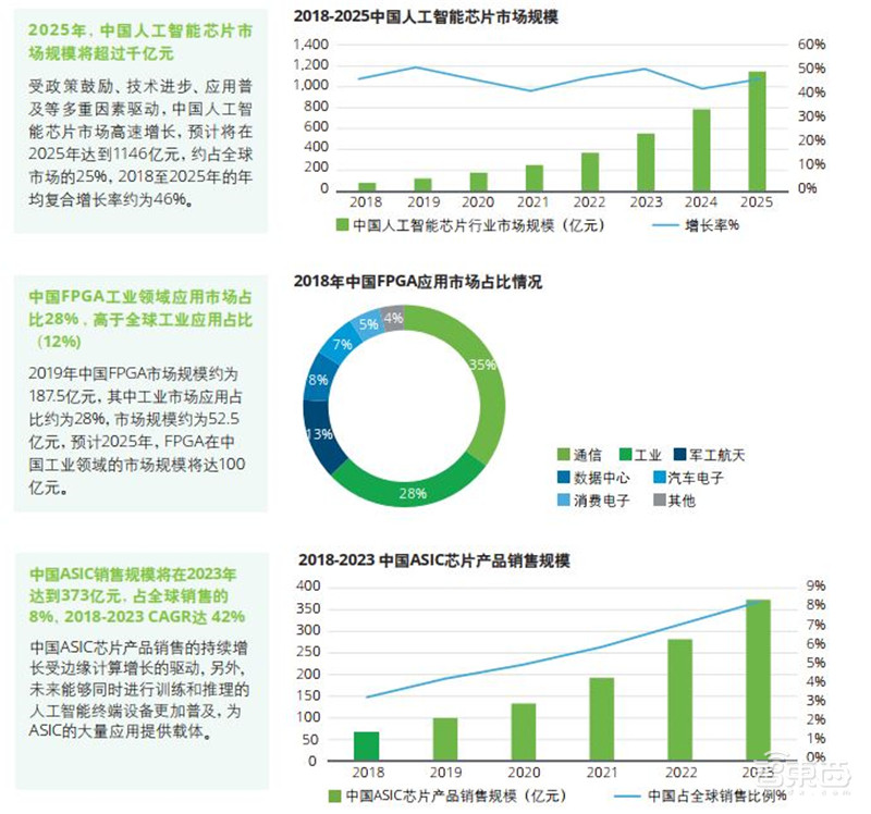 德勤深度：140亿元大蛋糕！制造业中的AI机会，中国制造强国的秘密 | 智东西内参