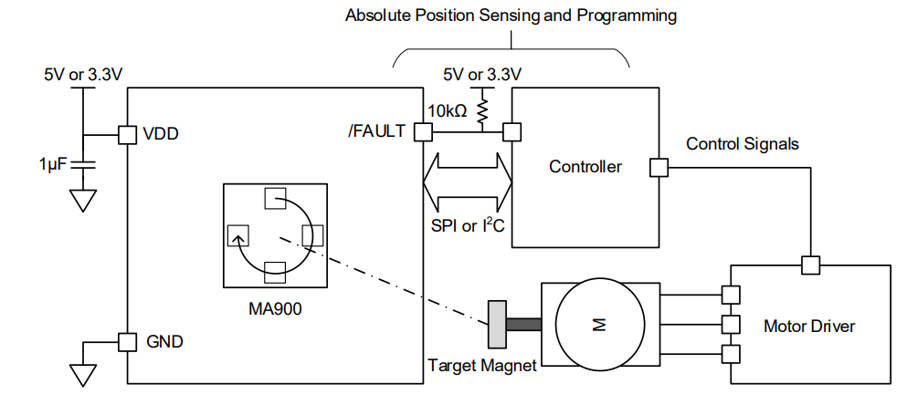 MPS发布人形机器人解决方案,“芯片+算法+系统”三位一体的创新驱控