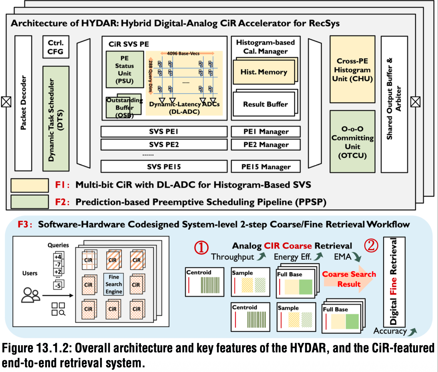 华为字节联手，研发28nm存内计算芯片