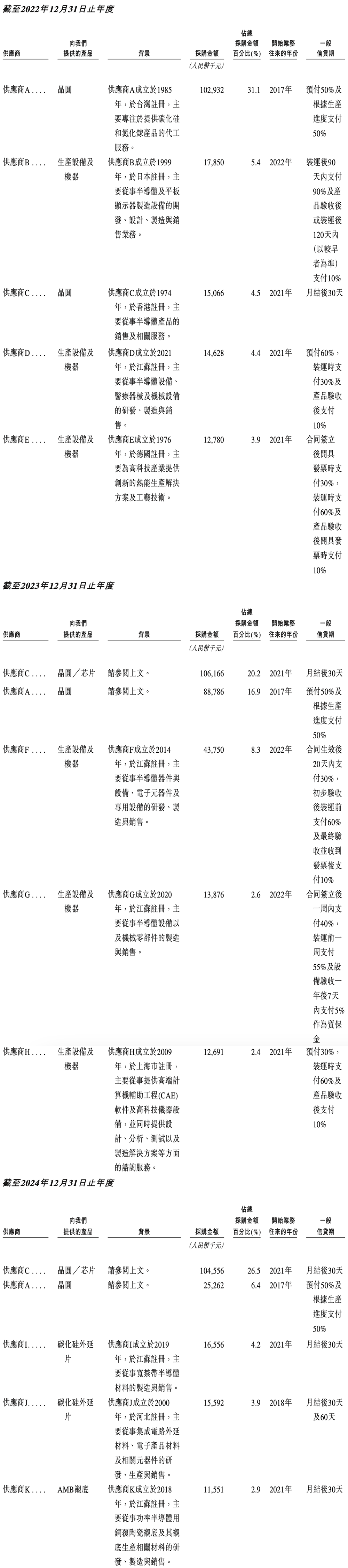 深圳碳化硅芯片龙头冲刺港交所!中国唯一,全球第七