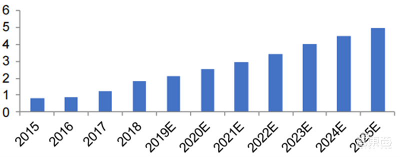 SOC深度报告,发展趋势、技术特点、产业链一文看懂 | 芯东西内参