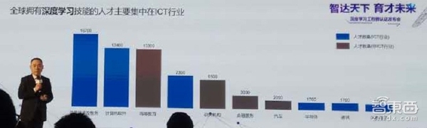 搞AI也要考级了!百度公布深度学习工程师分级标准