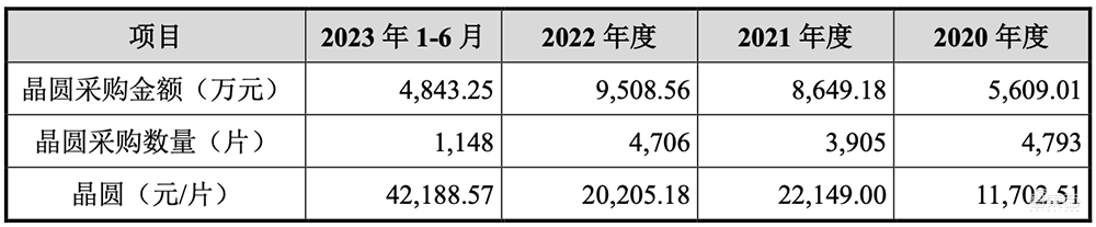 今年首家!成都冲出一个百亿IPO