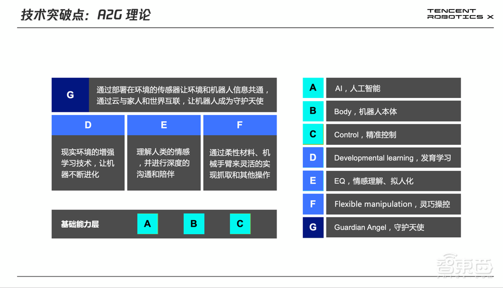 机器人智能进阶的秘诀,为什么是这个技术?