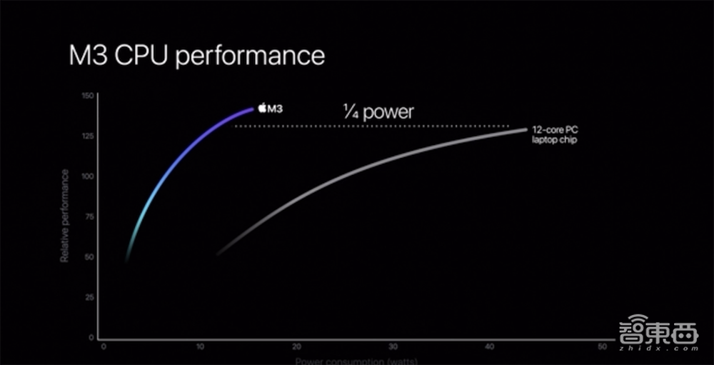 全球首颗3nm电脑芯片，来了！