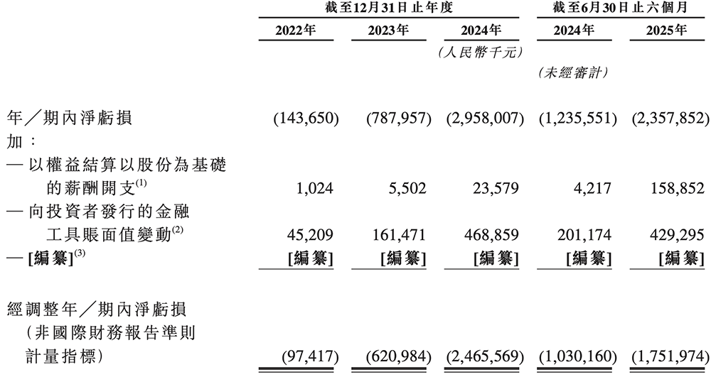 大模型六小虎IPO第一枪!智谱递表,招股书解读,估值244亿