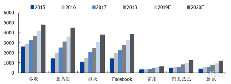 揭秘晶圆代工产业！告别“缺芯”之痛，三大需求推动国内产业链腾飞【附下载】| 智东西内参